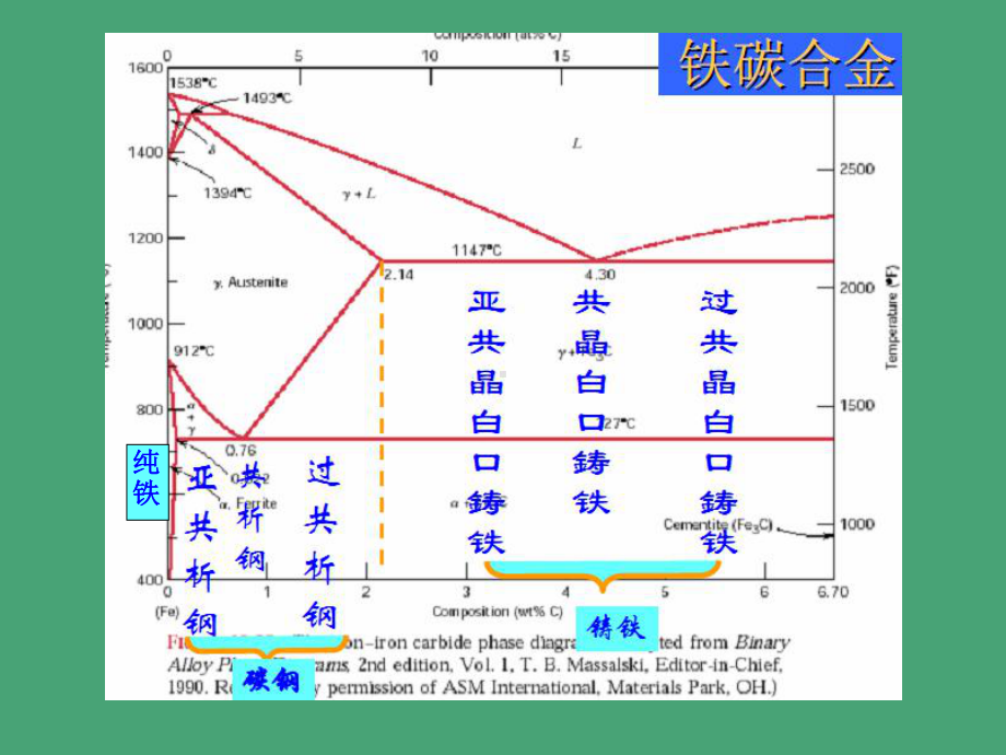 第3章合金结构钢焊接课件.ppt_第3页