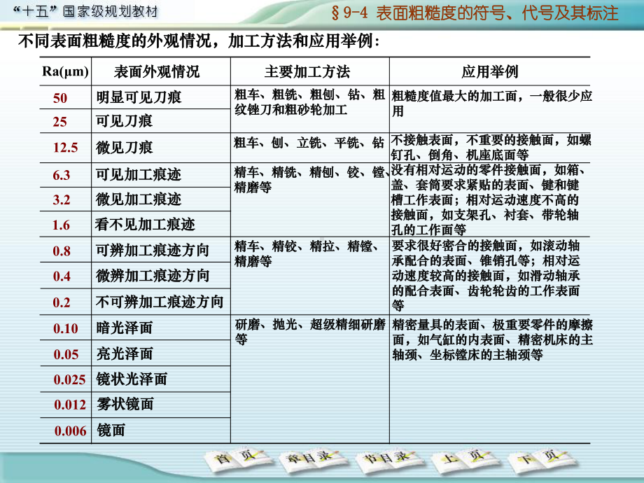 表面粗糙度及加工符号课件.ppt_第2页