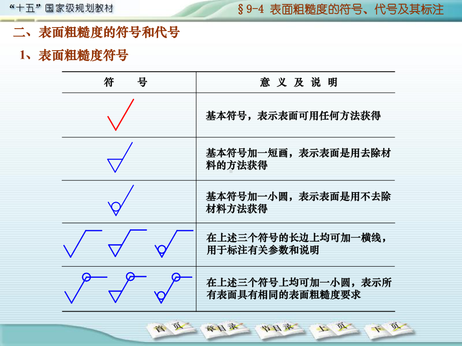 表面粗糙度及加工符号课件.ppt_第3页