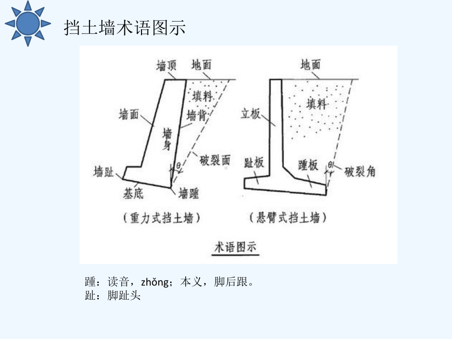 挡土墙图集04J008解析-PPT课件.ppt_第3页