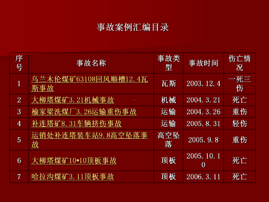 神东典型事故案例分析课件.ppt_第2页