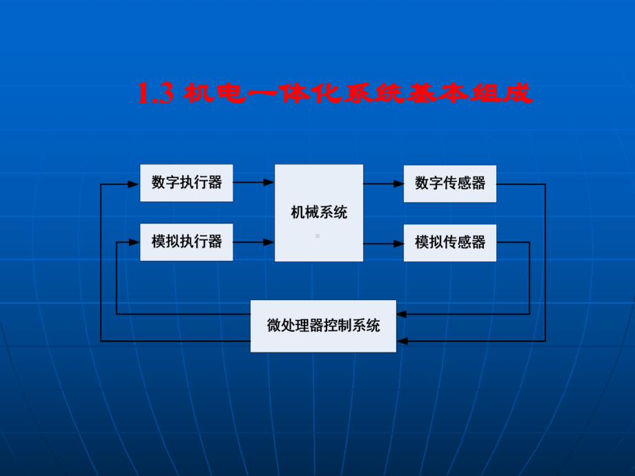 机电一体化系统基本组成课件.ppt_第3页