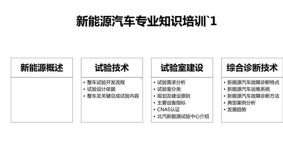 新能源汽车专业知识培训课件.ppt_第1页