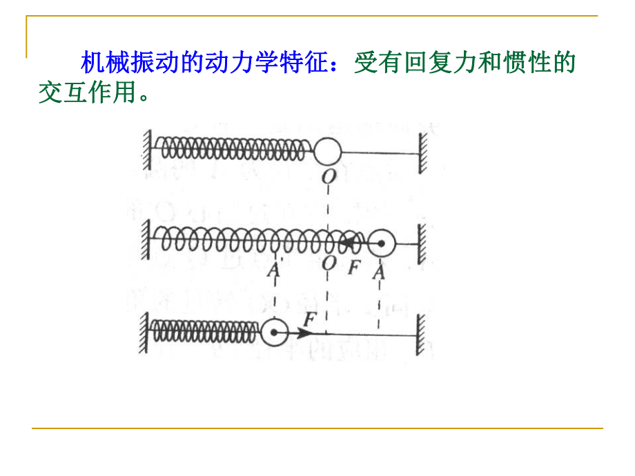 声波衰减超声波在介质内的传播过程中课件.ppt_第1页