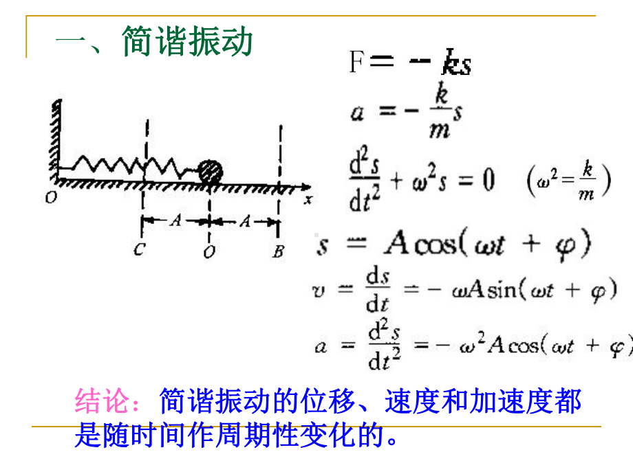 声波衰减超声波在介质内的传播过程中课件.ppt_第2页