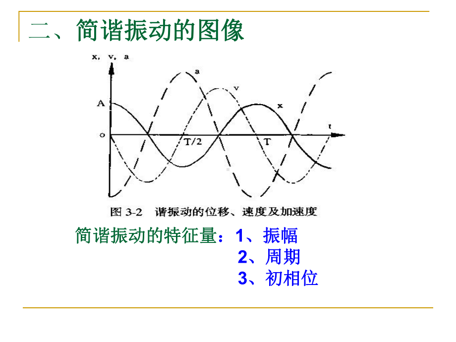 声波衰减超声波在介质内的传播过程中课件.ppt_第3页