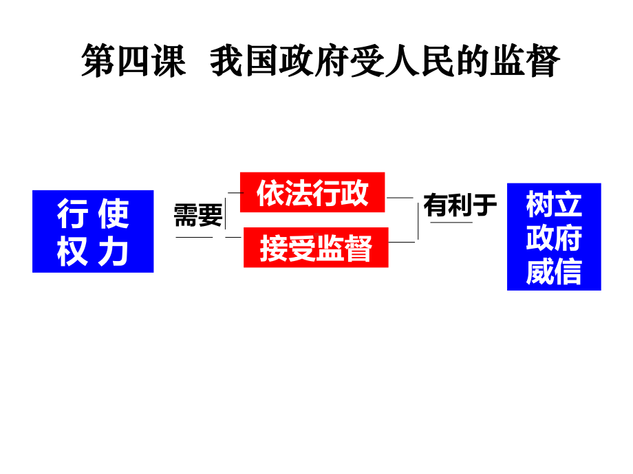 我国政府-受人民的监督课件.ppt_第1页