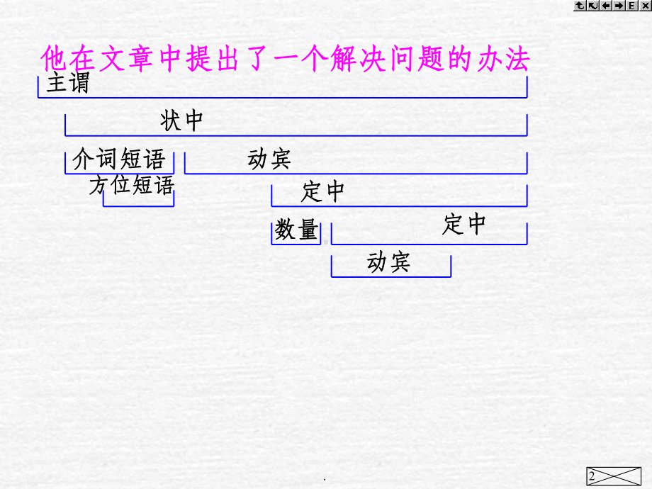 语法5-复杂短语的分析课件.ppt_第2页