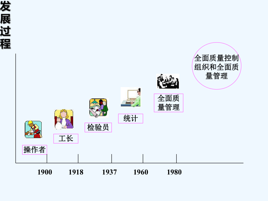 全面质量管理-PPT课件.ppt_第3页