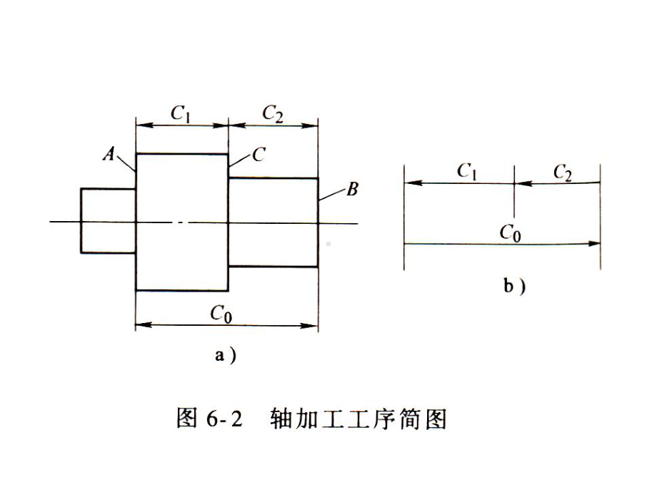 .尺寸链原理及其应用课件_第3页