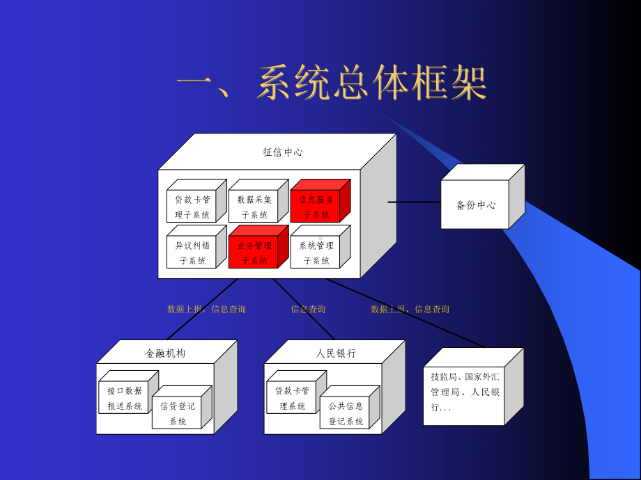 商业银行征信服务中培训课程：机构用户管理和信息查课件.ppt_第3页