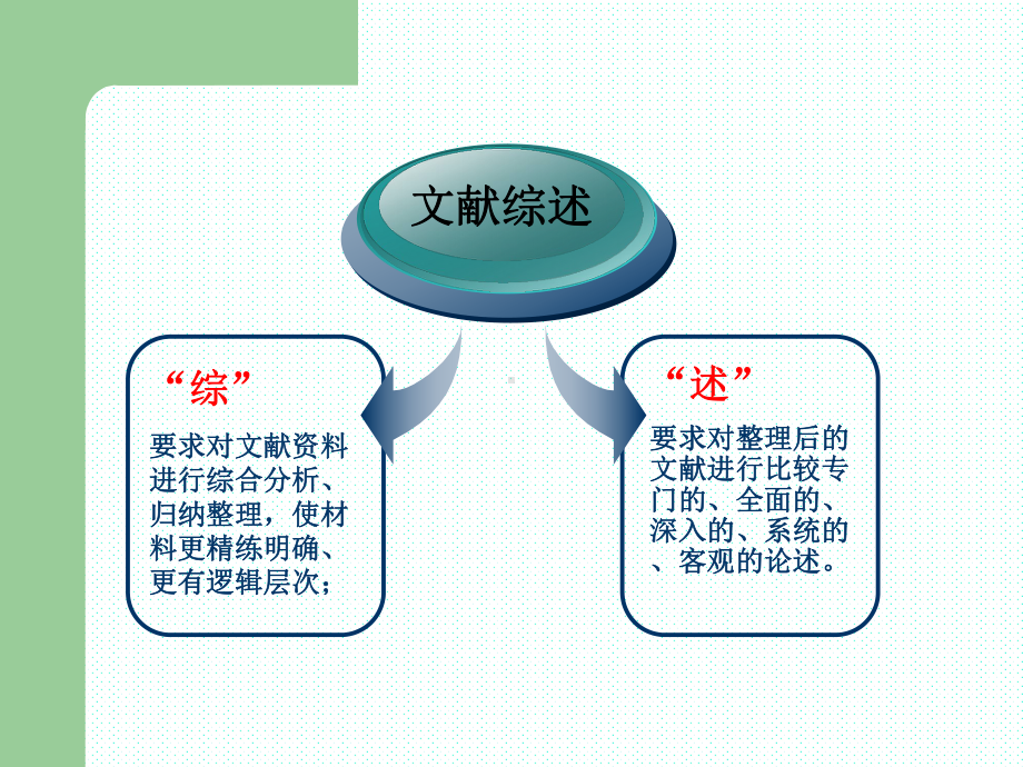 如何写研究综述课件.ppt_第2页