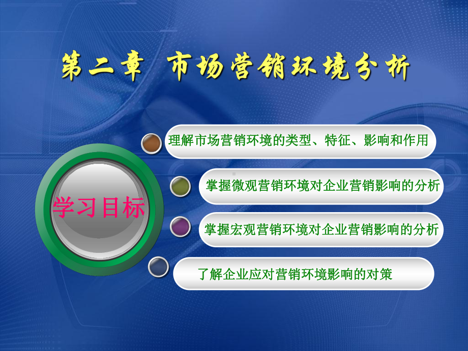 分析市场营销环境课件.ppt_第2页