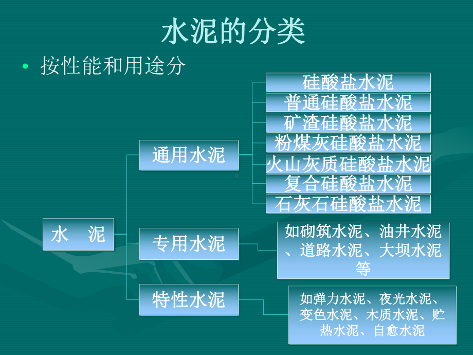 通用硅酸盐水泥生产概述课件.ppt_第3页