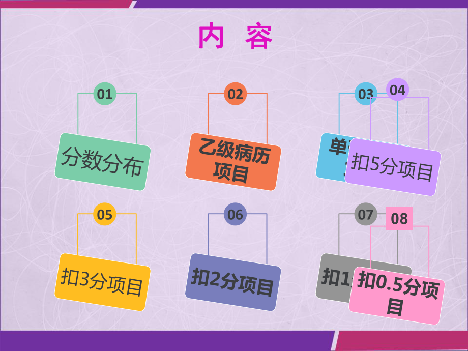 四川省住院病历评分标准解析-PPT课件.ppt_第2页