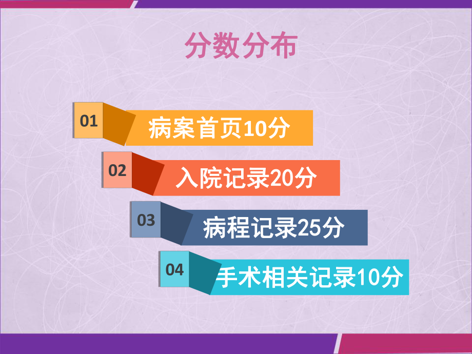 四川省住院病历评分标准解析-PPT课件.ppt_第3页