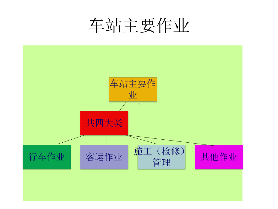 城市轨道交通车站各岗位职责及流程课件.ppt_第3页