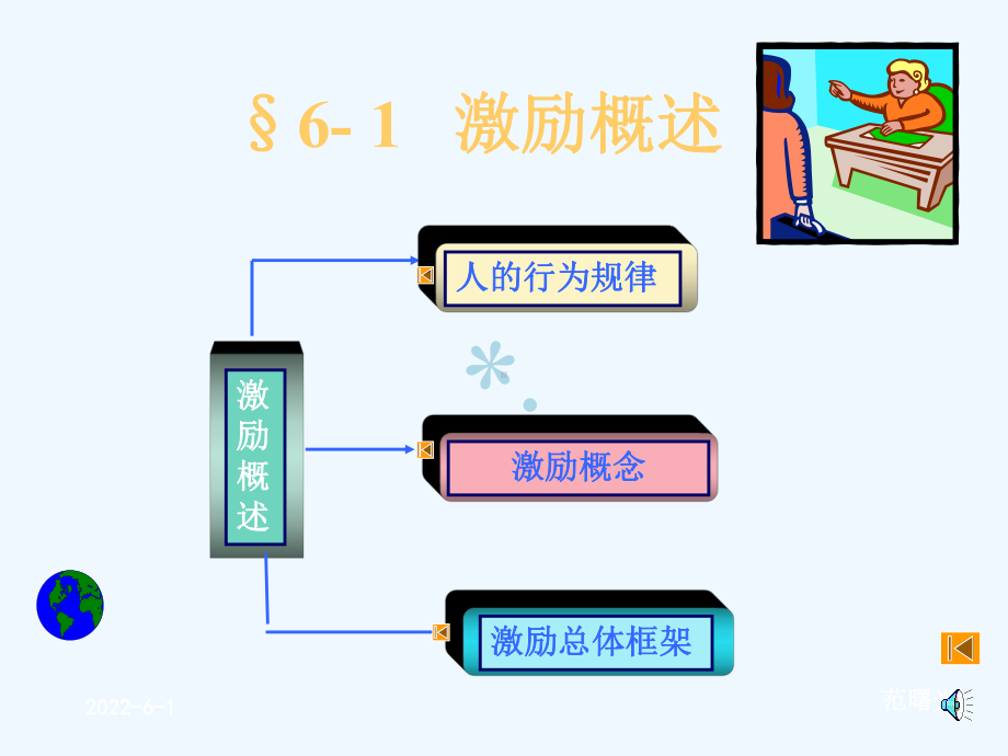 管理学第六章-管理中的激励手段课件.ppt_第3页