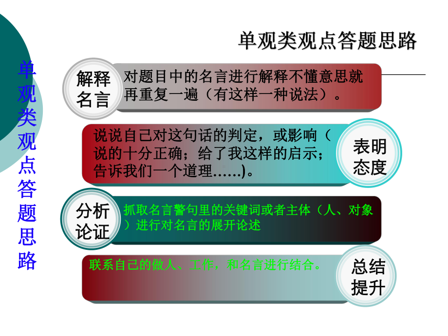 公务员面试-综合分析观点类课件.ppt_第2页