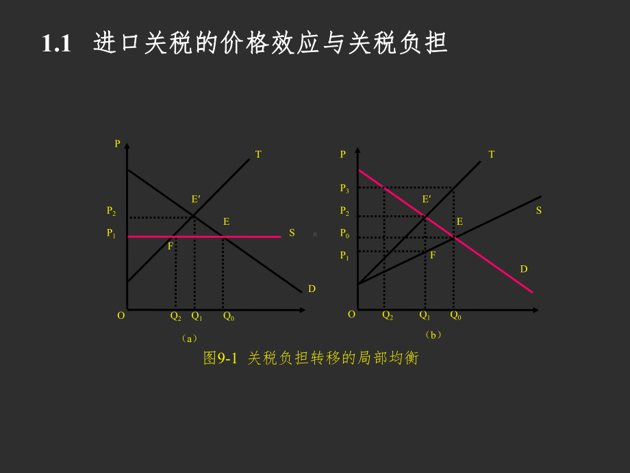 国际贸易壁垒与出口促进课件.ppt_第3页