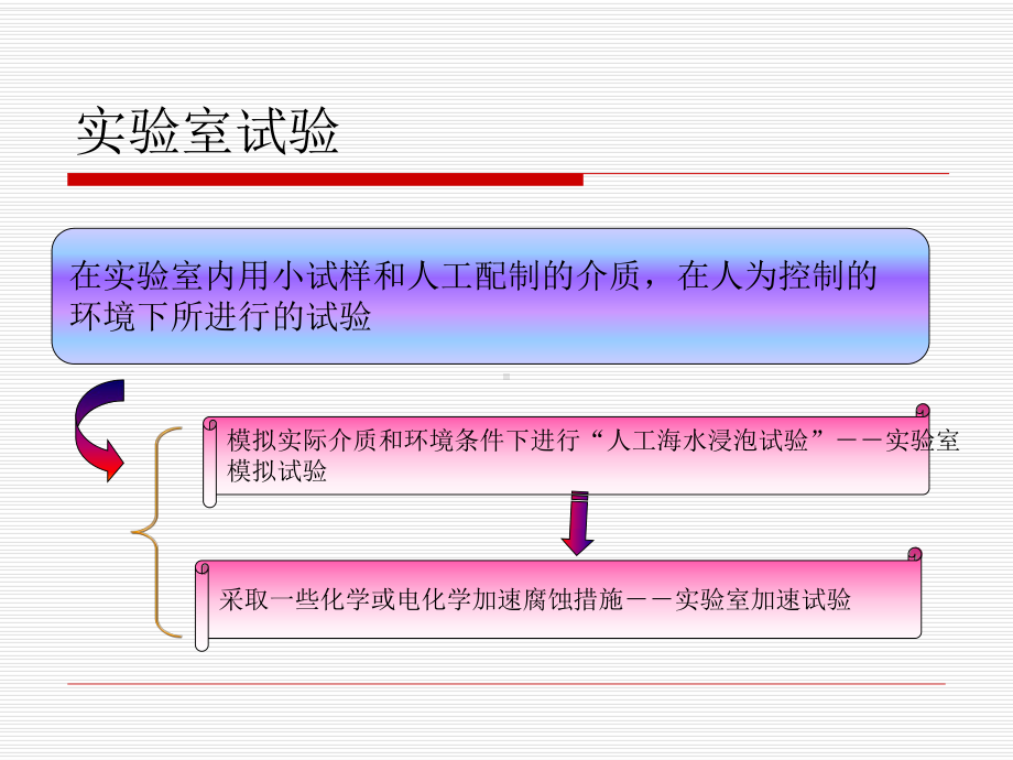 海水腐蚀试验评定方法课件.pptx_第2页