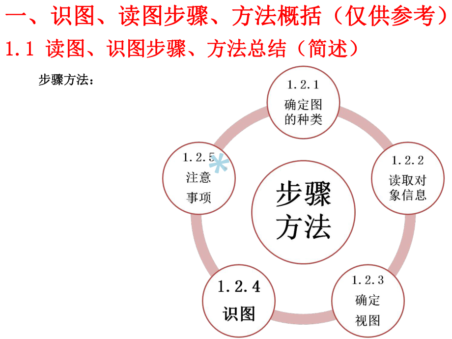 机械制图(识读图讲解)课件.ppt_第3页