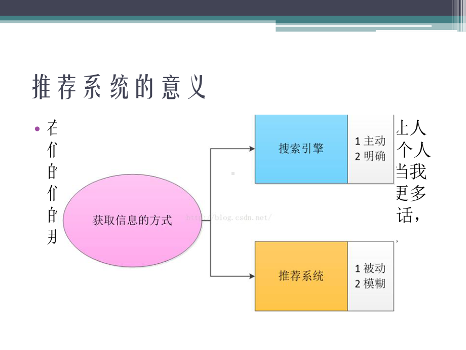 推荐系统技术共34页课件.pptx_第3页