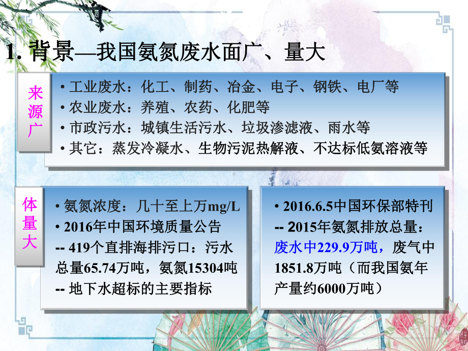 高效气态膜法废水脱氨技术的大型工业化应用案例介绍课件.pptx_第2页