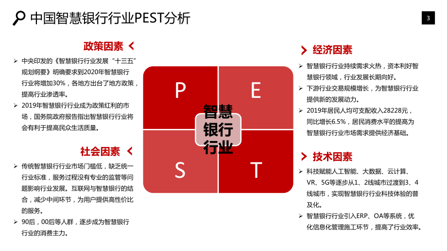 2020-2021年智慧银行行业市场调研与投资预课件.pptx_第3页