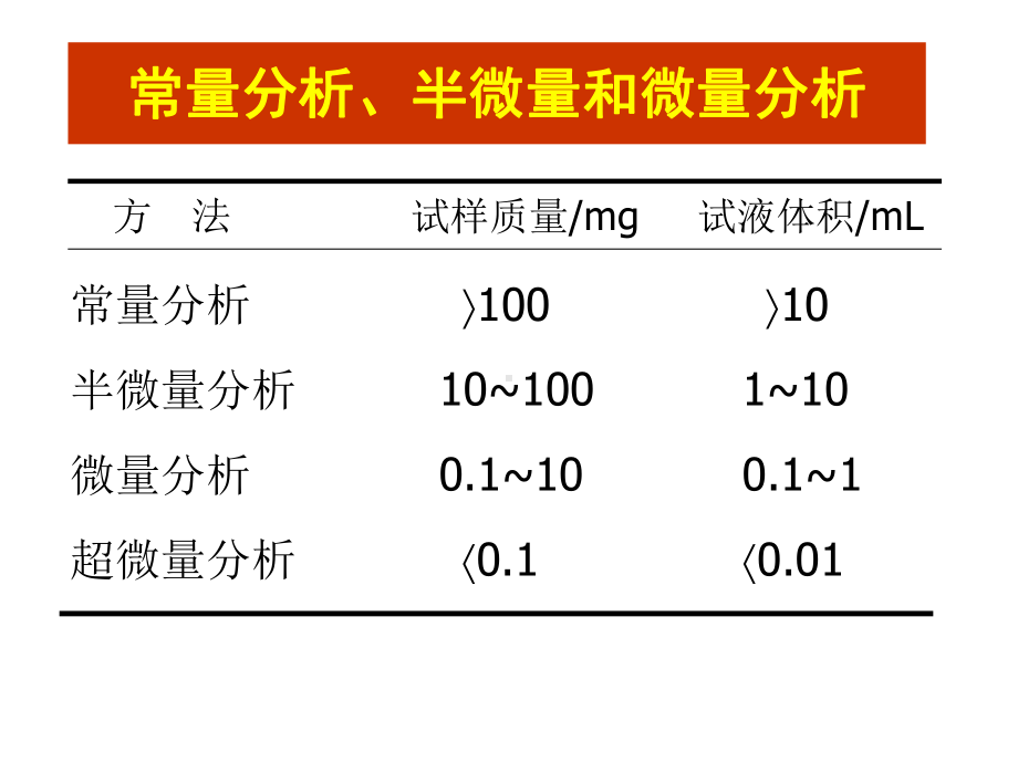 常用仪器分析方法概论课件.ppt_第3页