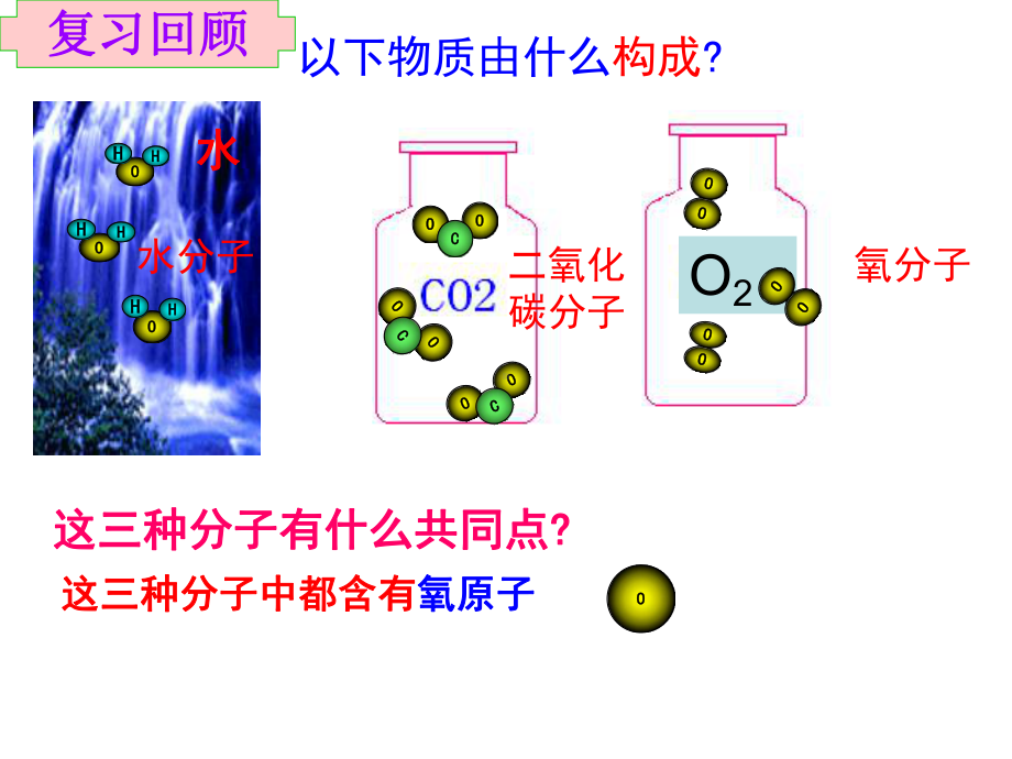 24辨别物质的元素组成课件.ppt_第2页