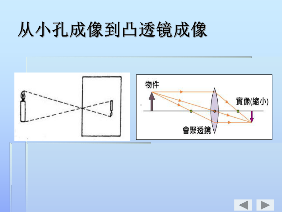 摄影技术的产生与发展课件.ppt_第2页