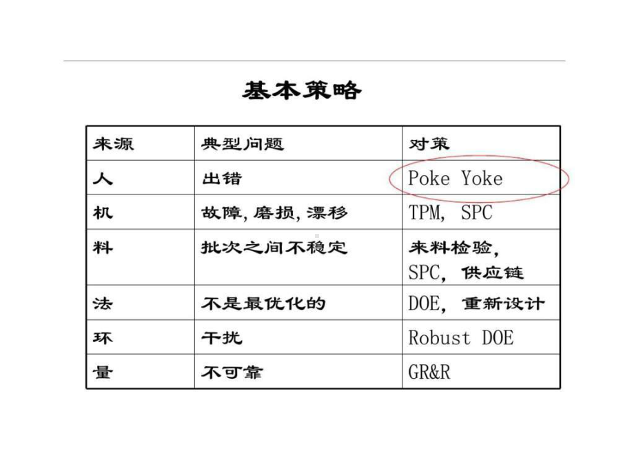 企业精益生产培训教材之防错技术课件.ppt_第3页