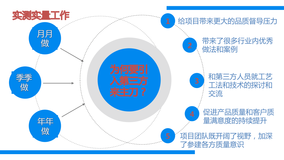 实测实量测评与质量管理评价标准课件.ppt_第3页