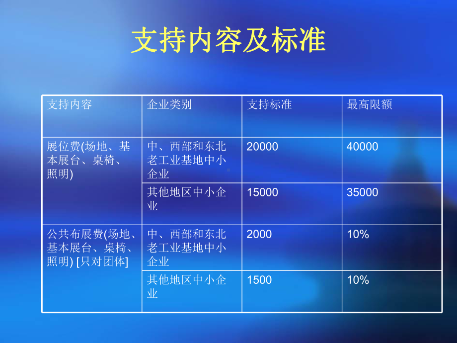 中小企业国际市场开拓资金申报须知(新版)课件.ppt_第3页