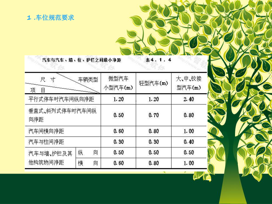 地下车库基本设计规范课件.ppt_第3页