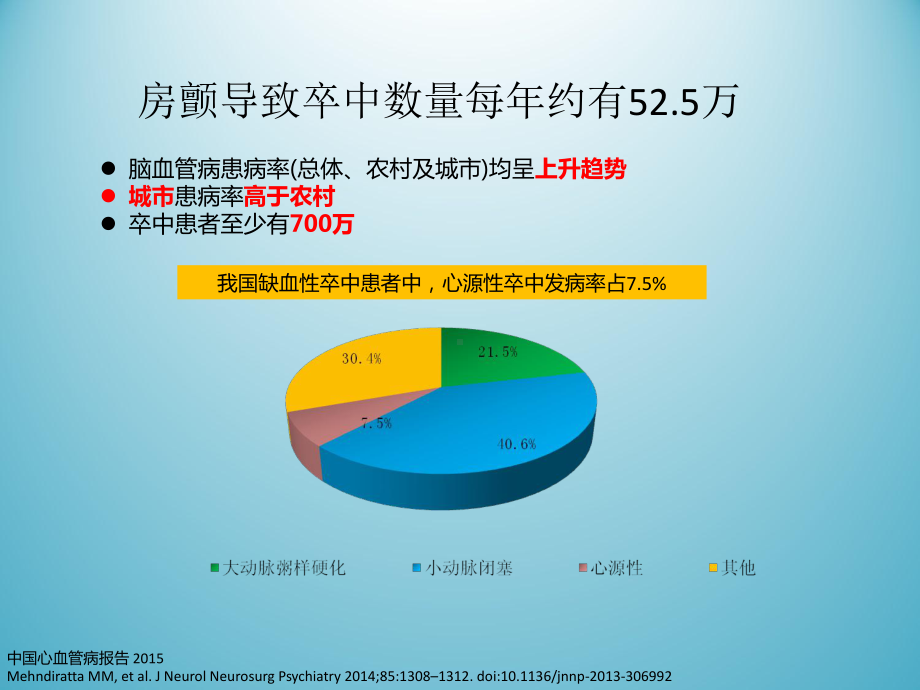 房颤管理课件.ppt_第3页