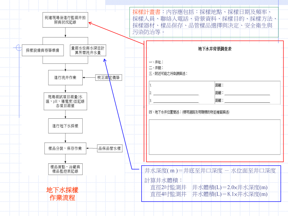 水质采样及分析(精)课件.ppt_第2页