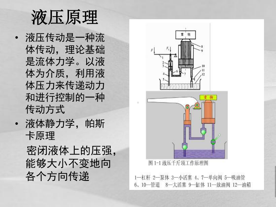 液压基础知识培训教程课件.ppt_第3页