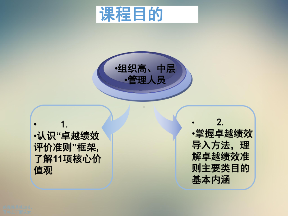 卓越绩效管理模式的解读课件.ppt_第2页