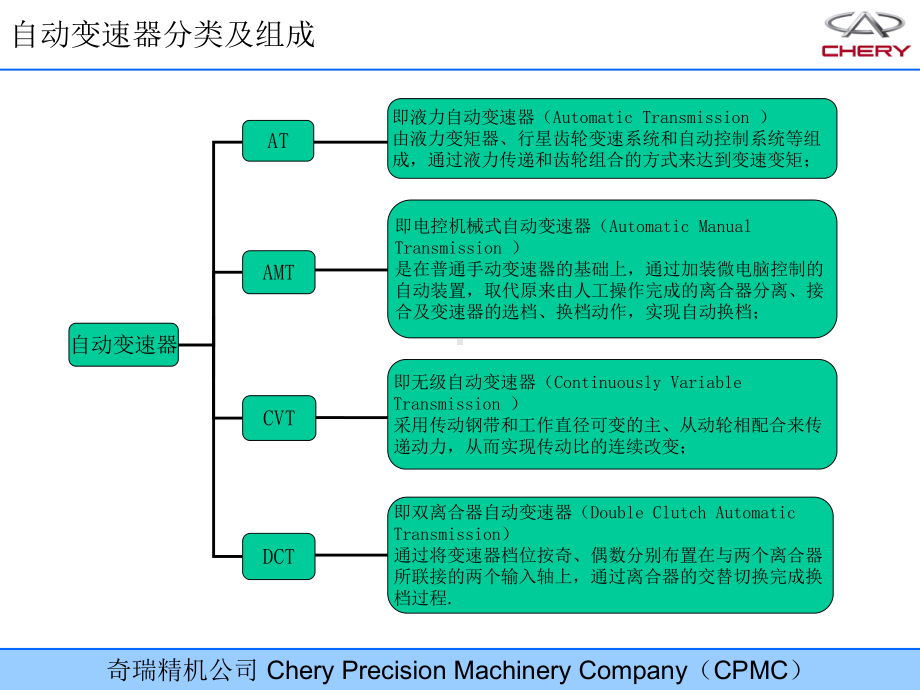 自动变速器基础知识培训课件.ppt_第3页