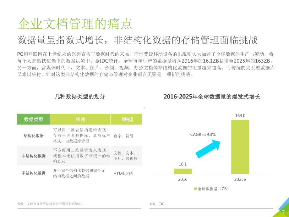 企业网盘市场竞争分析课件.pptx_第3页