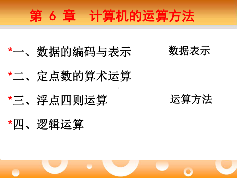 计算机组成原理第六章课件.ppt_第2页