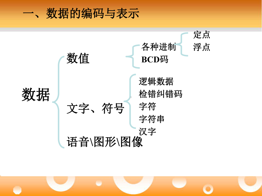 计算机组成原理第六章课件.ppt_第3页