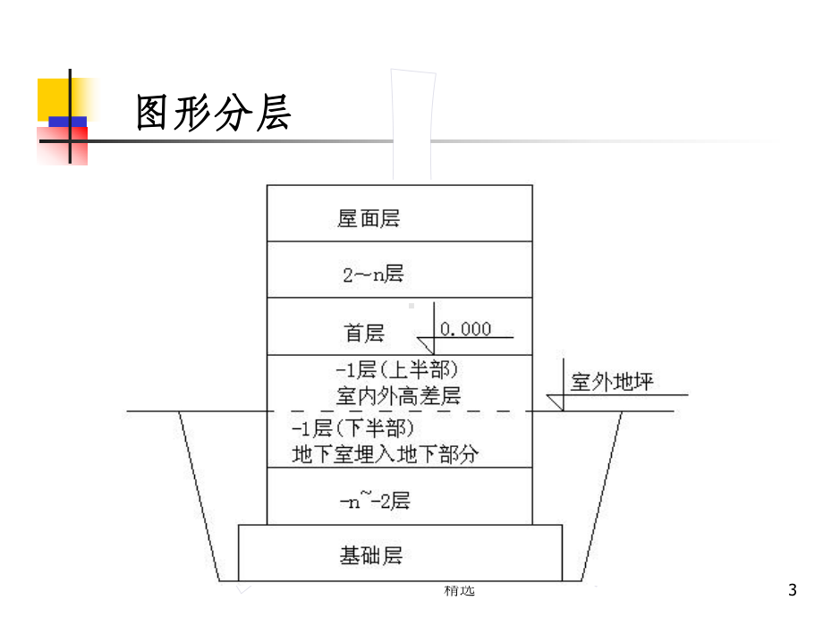 钢筋翻样基础知识讲解课件.ppt_第3页