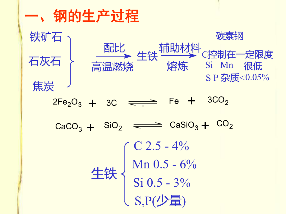 工业分析第七章钢铁分析2课件.ppt_第3页