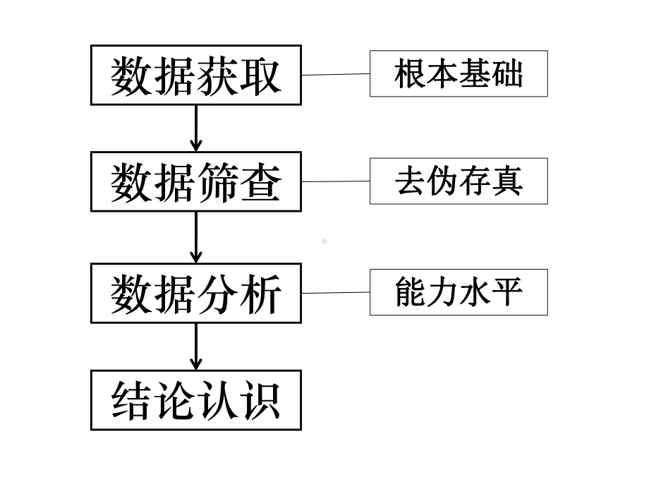 地下水调查监测数据分析方法课件.ppt_第3页