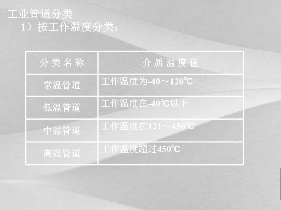 工业管道安装工程预算汇编课件.ppt_第3页