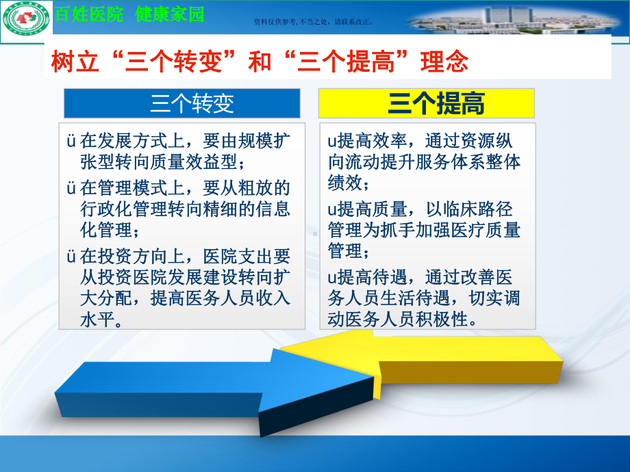 修医院内审的思路与方法课件.ppt_第3页