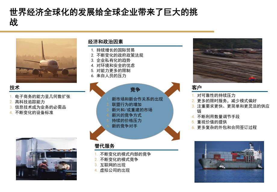 企业如何利用信息化手段提高管理效率课件.ppt_第3页